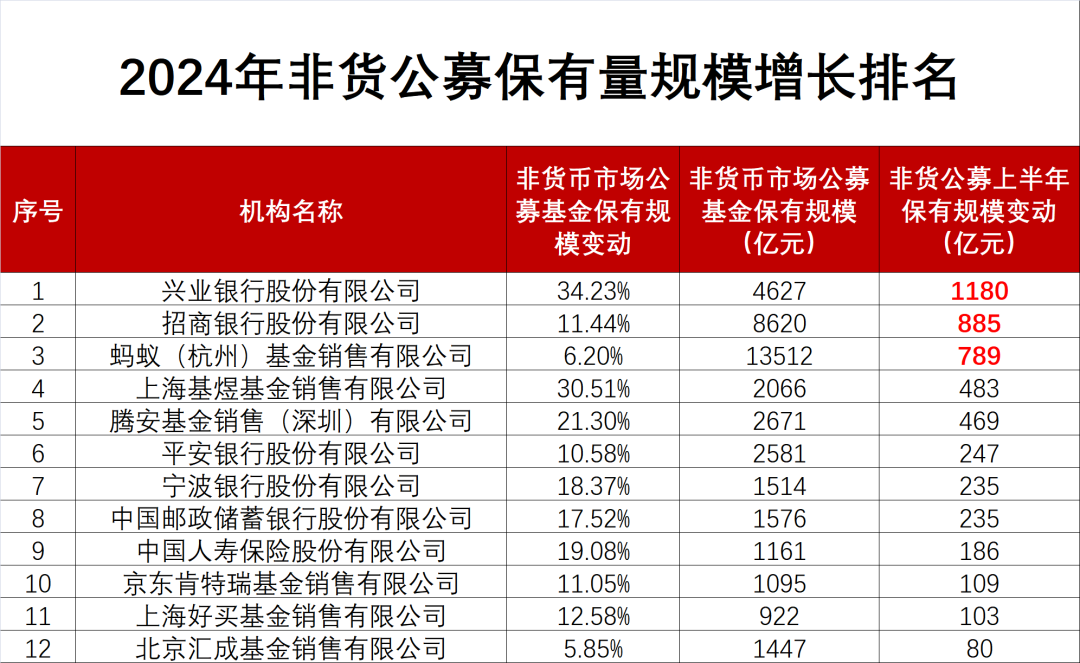 冯明远旗下基金三季报揭秘，坚定布局电子半导体行业