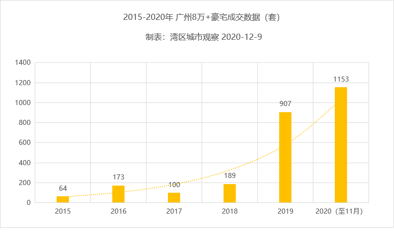 上海楼市内外有别，外环刚需火热，内环豪宅分化，量价齐升成新常态