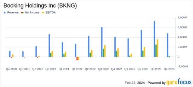 Booking Holdings Inc.股价下跌背后的深度分析与市场洞察