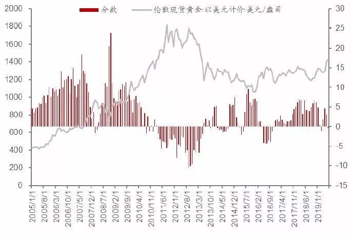 高盛集团下调印度股市评级，资金流向中国趋势显现