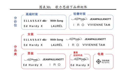 女装巨头跨界锂电材料重组，提前涨停！面临同业竞争与关联交易挑战