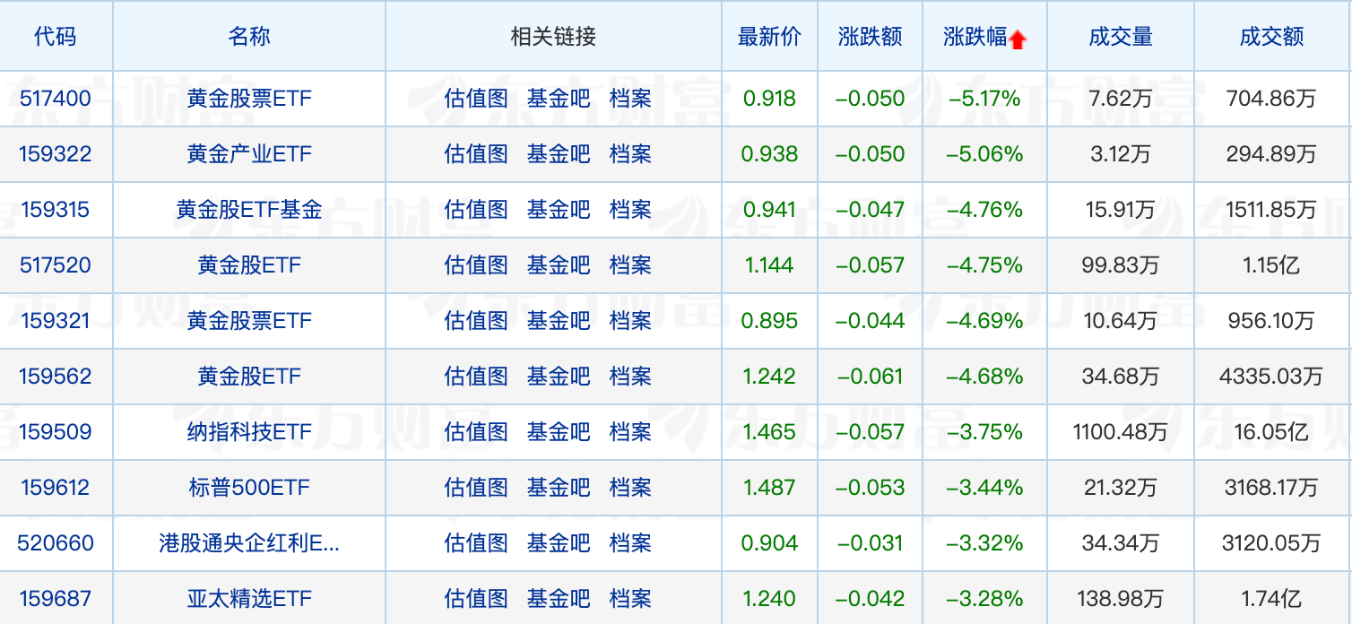 公募市场趋势分析，规模突破32万亿元，ETF狂飙与货基变迁的背后原因及市场趋势探讨