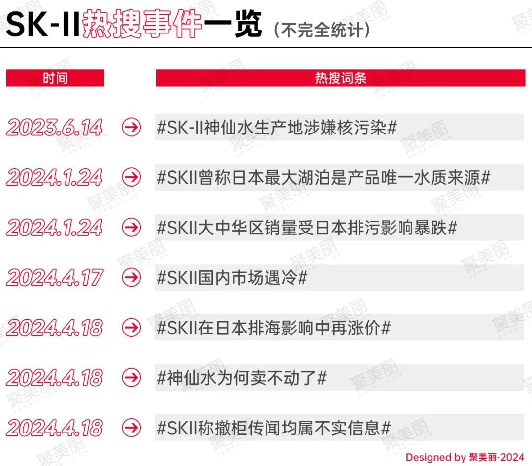 宝洁大中华区新财季有机销售额下降15%，SK-II表现拖累业绩，原因解析与未来展望