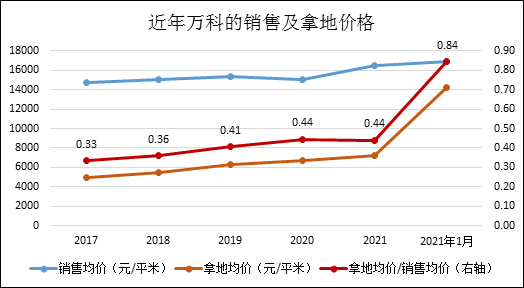 第1913页