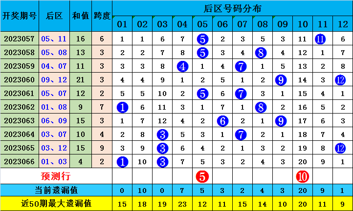 澳门今晚必中一肖一码,性状解答解释落实_战略版51.796