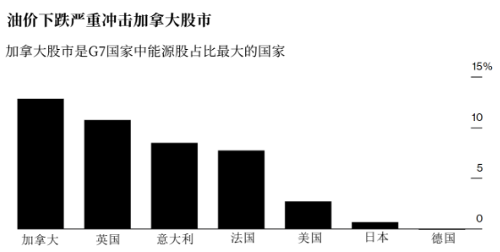 加拿大央行降息50基点，货币宽松政策迈入新阶段