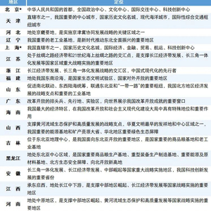 最新省级分工揭晓，战略支点与安全屏障的担当者揭秘