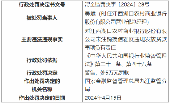 私人信贷估值风险引发监管关注，透明度缺失引发广泛忧虑警告发出