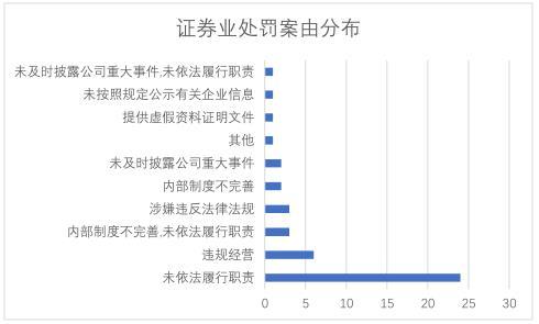 纵览 第384页