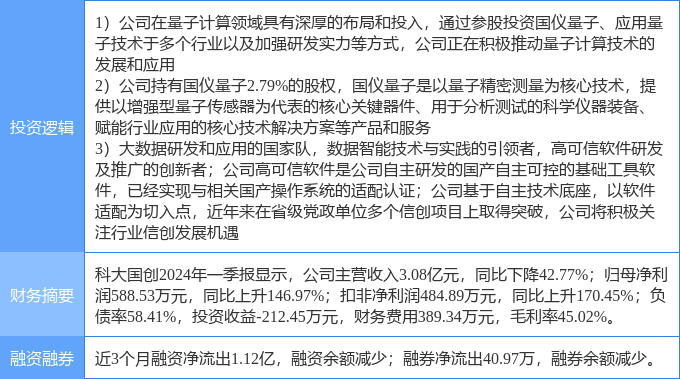 科大国创股价涨幅超过10%，量子通信概念局部异动解析