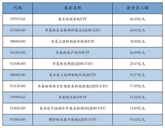 ETF融资融券日报，两市ETF两融余额减少，市场走势分析与操作建议