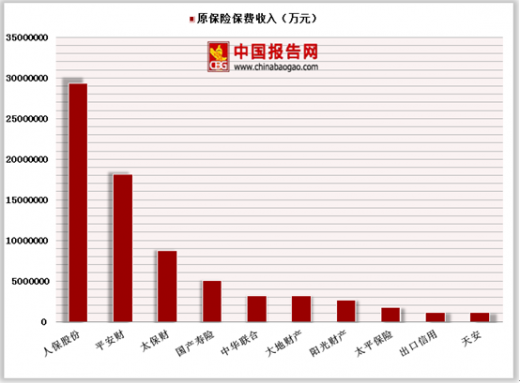 保险业新国十条配套文件落地，商业保险年金获大力发展