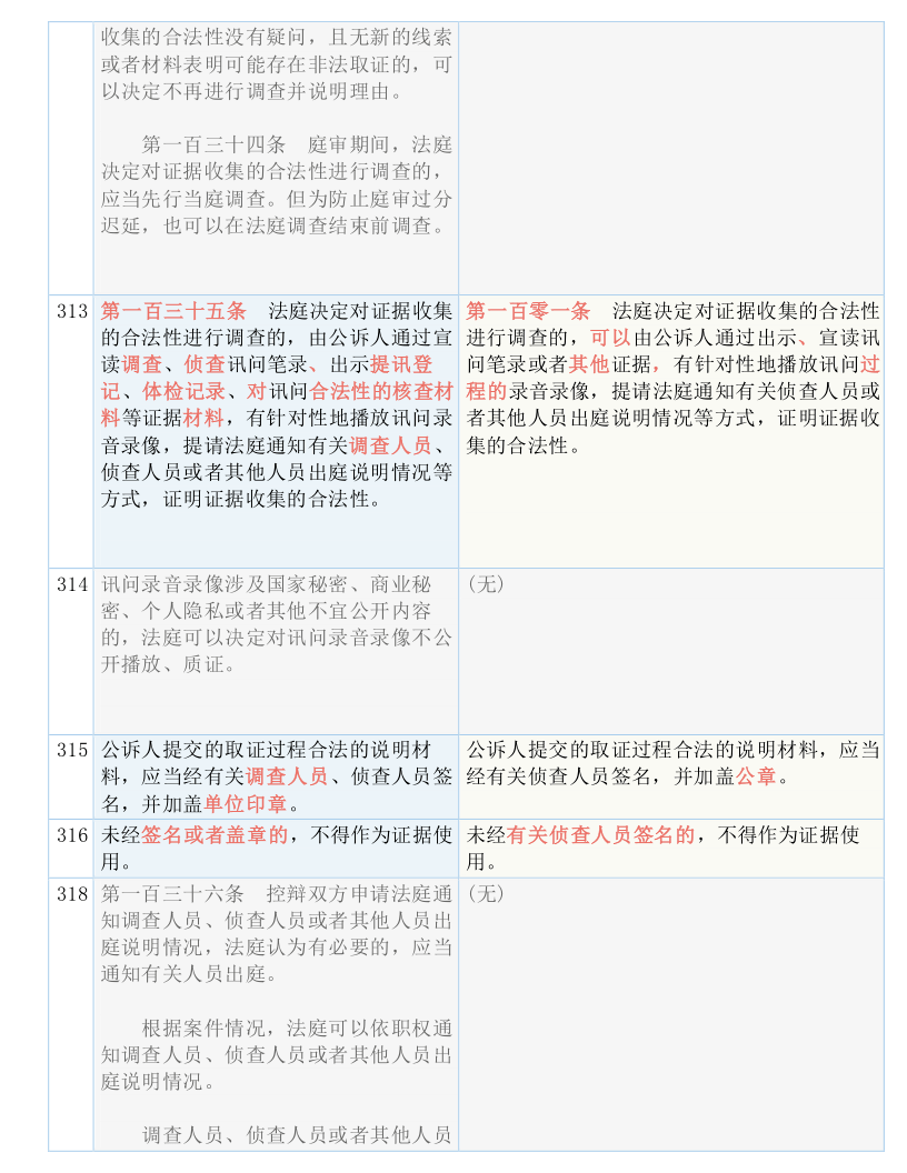 93058好彩十码3期必中一肖,深邃解答解释落实_android95.182