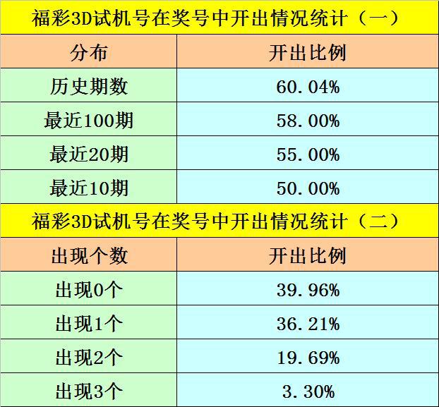 澳门一码一肖一特一中2024年,质地解答解释落实_3D32.233