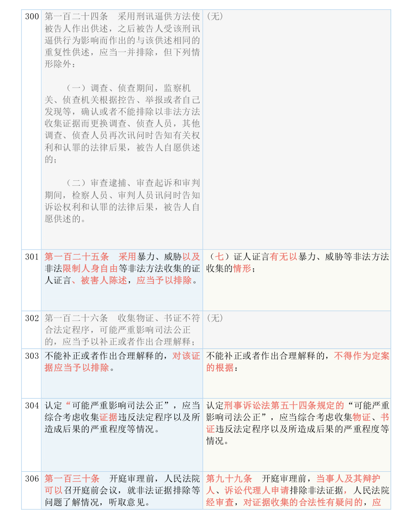 2024新澳门天天彩开奖记录,全面解答解释落实_3DM36.40.79