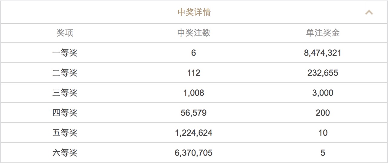 2024年澳门六开彩开奖结果,科技成语分析落实_ios2.97.118