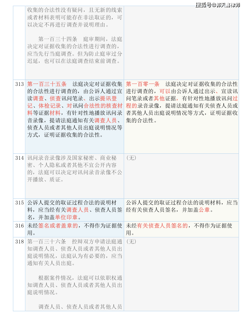 一码一肖100%精准  ,绝对经典解释落实_娱乐版305.210