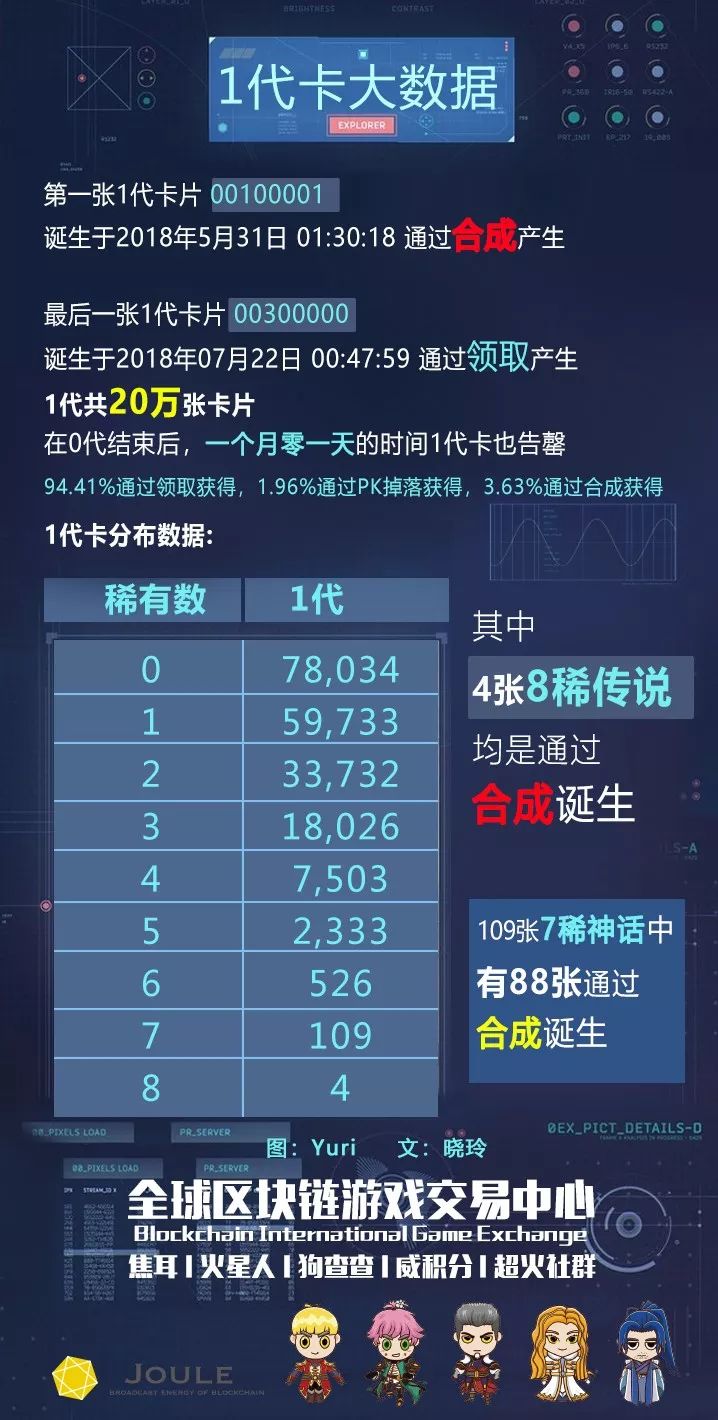 新澳2024大全正版免费资料,数据资料解释落实_游戏版256.184