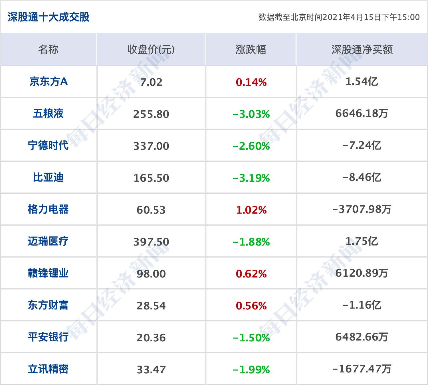 天天开澳门天天开奖历史记录,国产化作答解释落实_精英版201.124