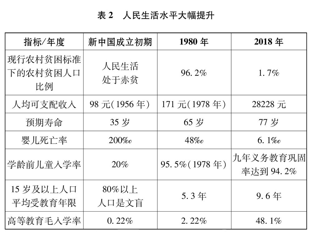 新澳开奖结果记录史,时代资料解释落实_win305.210