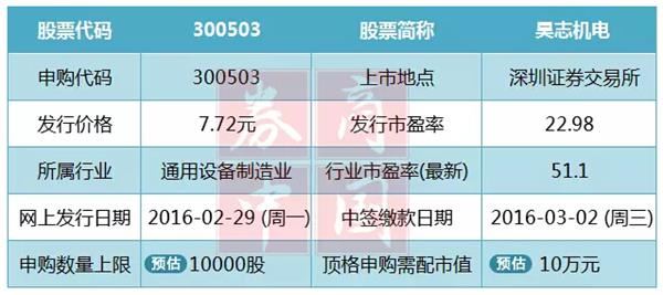 新澳天天开奖资料大全105,机构预测解释落实方法_极速版49.78.58