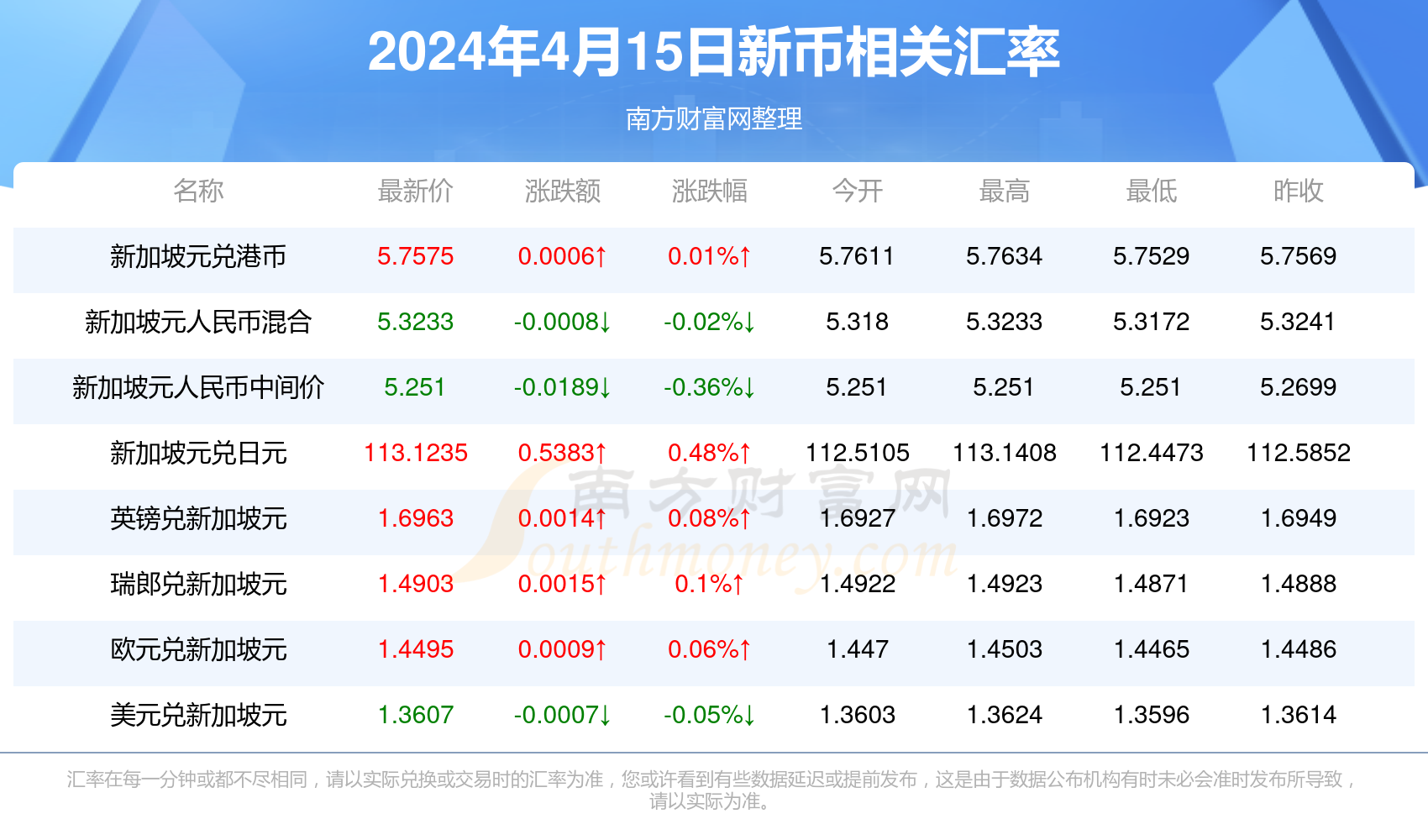 新澳今天最新资料2024,正确解答落实_极速版49.78.58