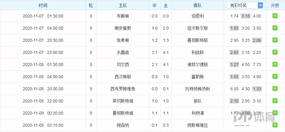 新澳好彩免费资料查询水果奶奶,效率资料解释落实_精简版105.220