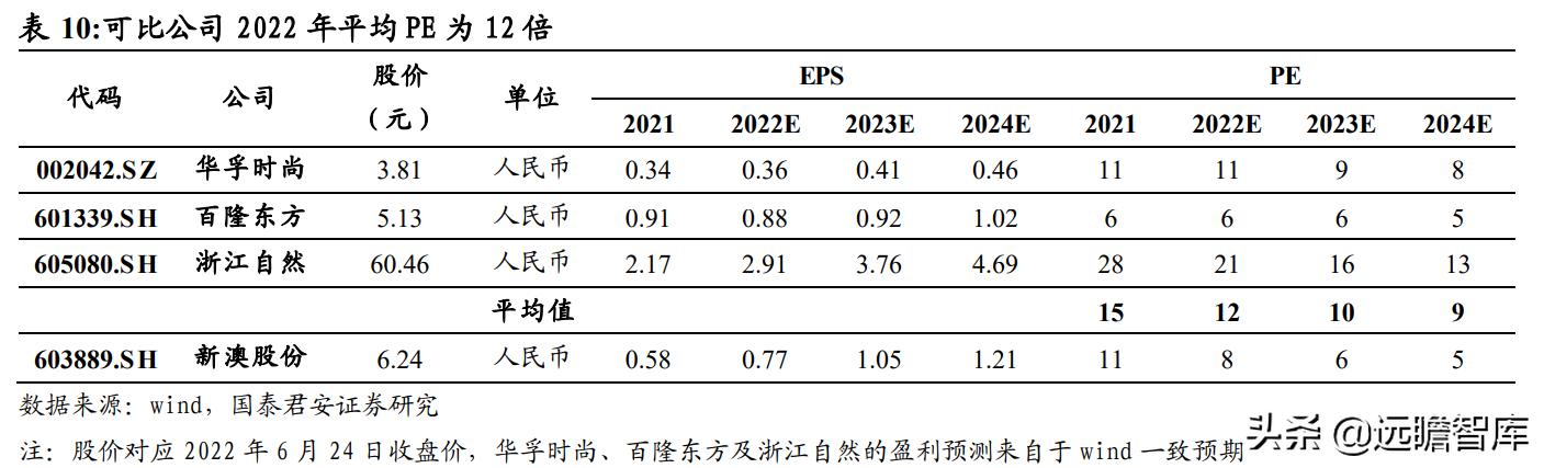 2024新澳免费资科大,国产化作答解释落实_专业版150.205