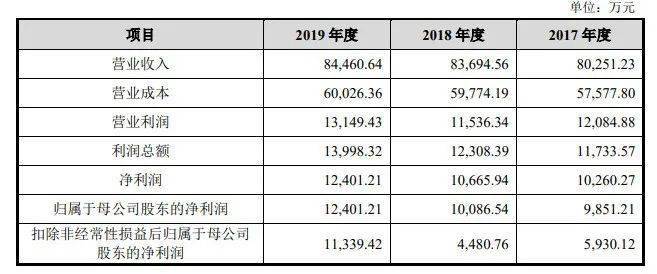 新澳开奖记录今天结果查询表,最新正品解答落实_Android256.184