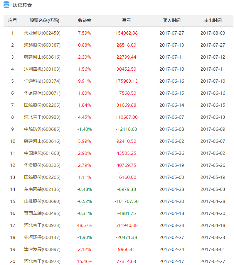 新澳天天彩免费资料查询,收益成语分析落实_HD48.32.12