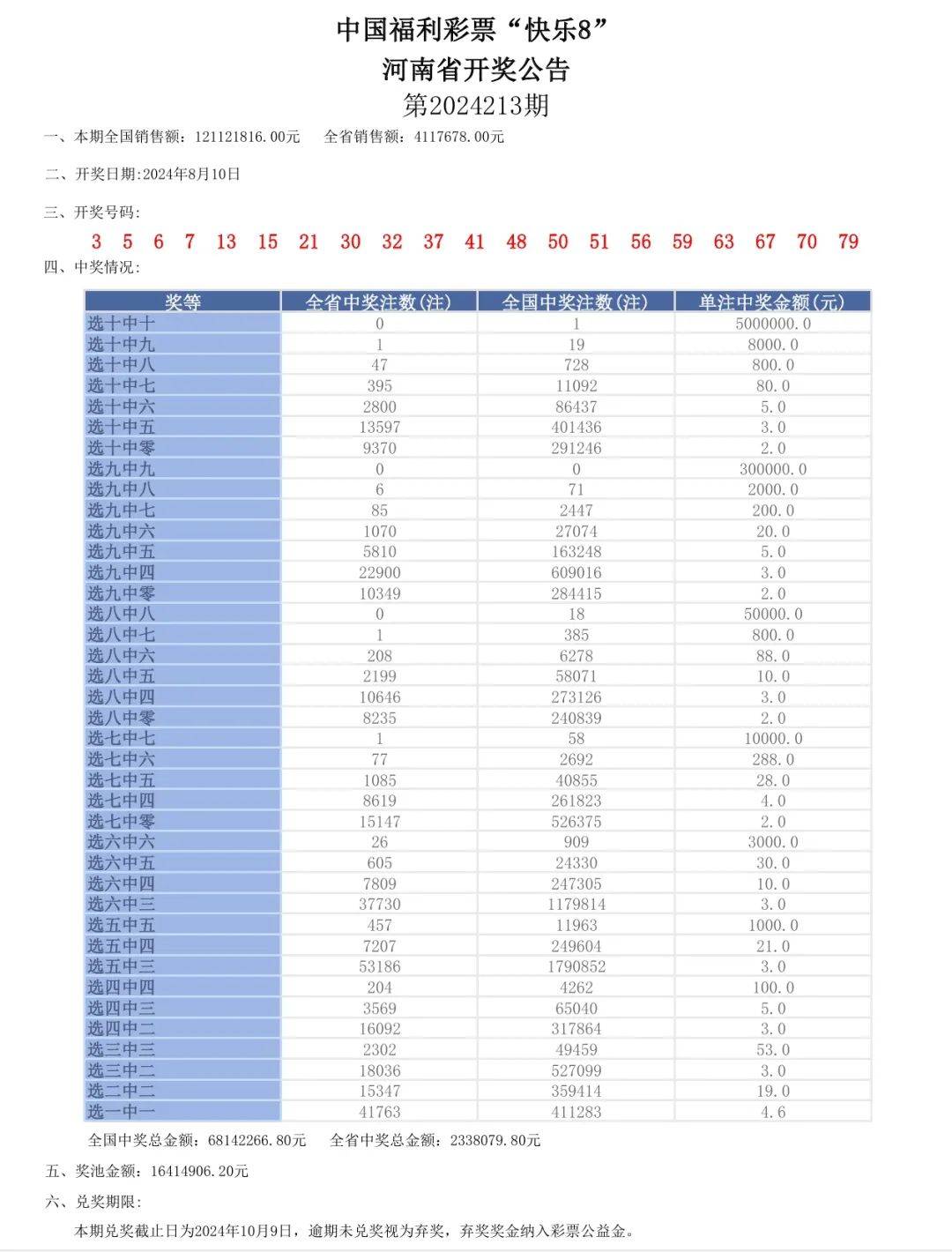 2024澳门天天六开好彩开奖,合成解答解释落实_演变版97.9.69