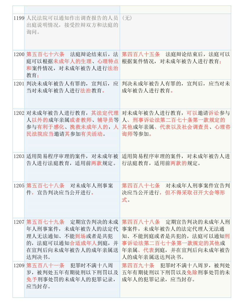 快读 第25页