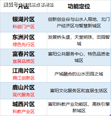 2024年新澳免费资料,实际解答解释落实_官方版83.36.9