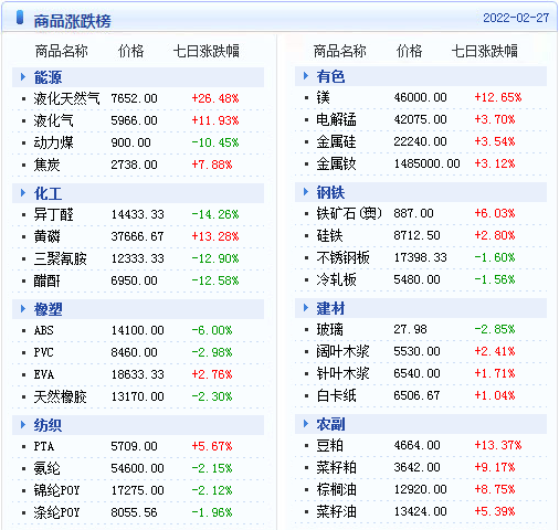 简讯 第7页