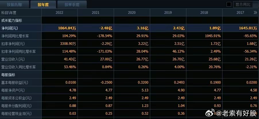 新澳历史开奖最新结果查询今天,长期解答解释落实_钻石版49.27.75